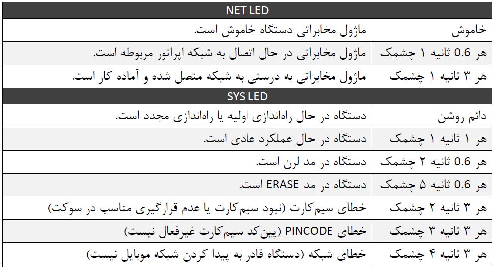 جدول عیب‌یابی وضعیت LEDهای نشانگر